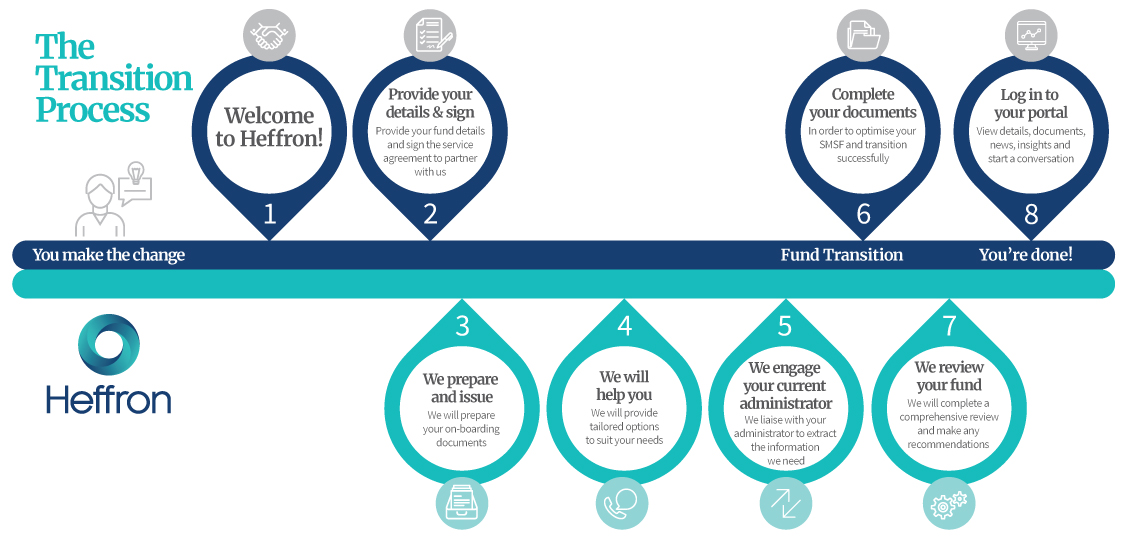 Heffron-Transition-Process